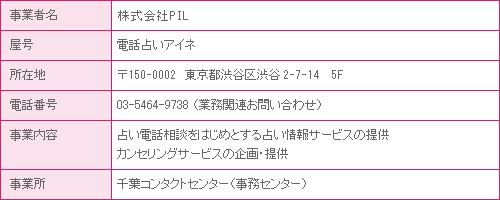 電話占いアイネ